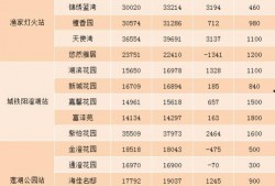 昆山地铁最新爆料信息查询,揭秘线路规划与建设动态