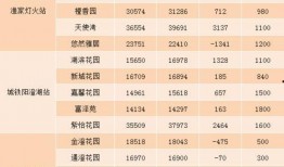 昆山地铁最新爆料信息查询,揭秘线路规划与建设动态