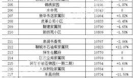 娱乐吃瓜热榜排行榜,揭秘最新吃瓜热点排行