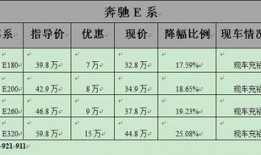 二手车最新爆料信息查询,热门车型价格波动与交易趋势