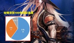 鬼剑士最新爆料数据图片,神秘数据图揭秘技能进化与装备升级