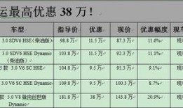 二手车最新爆料信息查询,热门车型价格波动与交易趋势